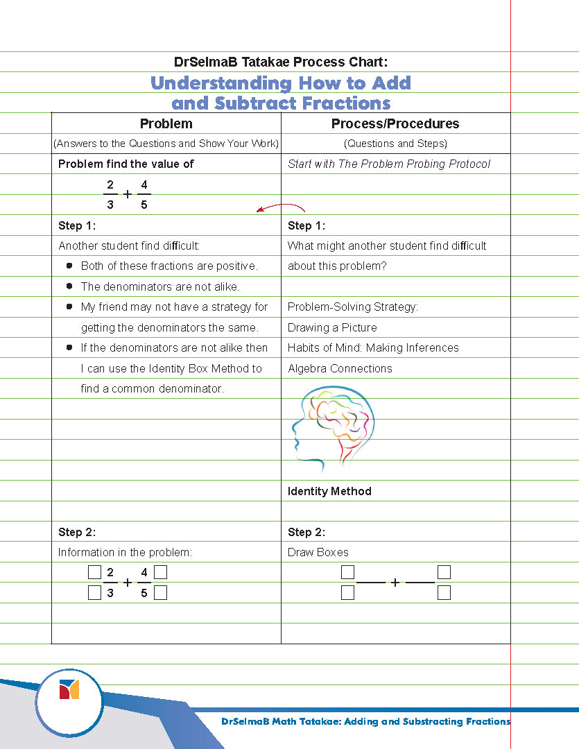 DrSelmaB Math Tatakae: Adding and Subtracting Fractions