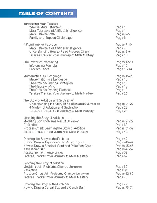 DrSelmaB Math Tatakae: Addition Foundations