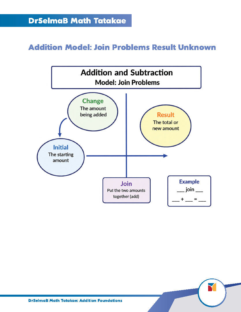 DrSelmaB Math Tatakae: Addition Foundations
