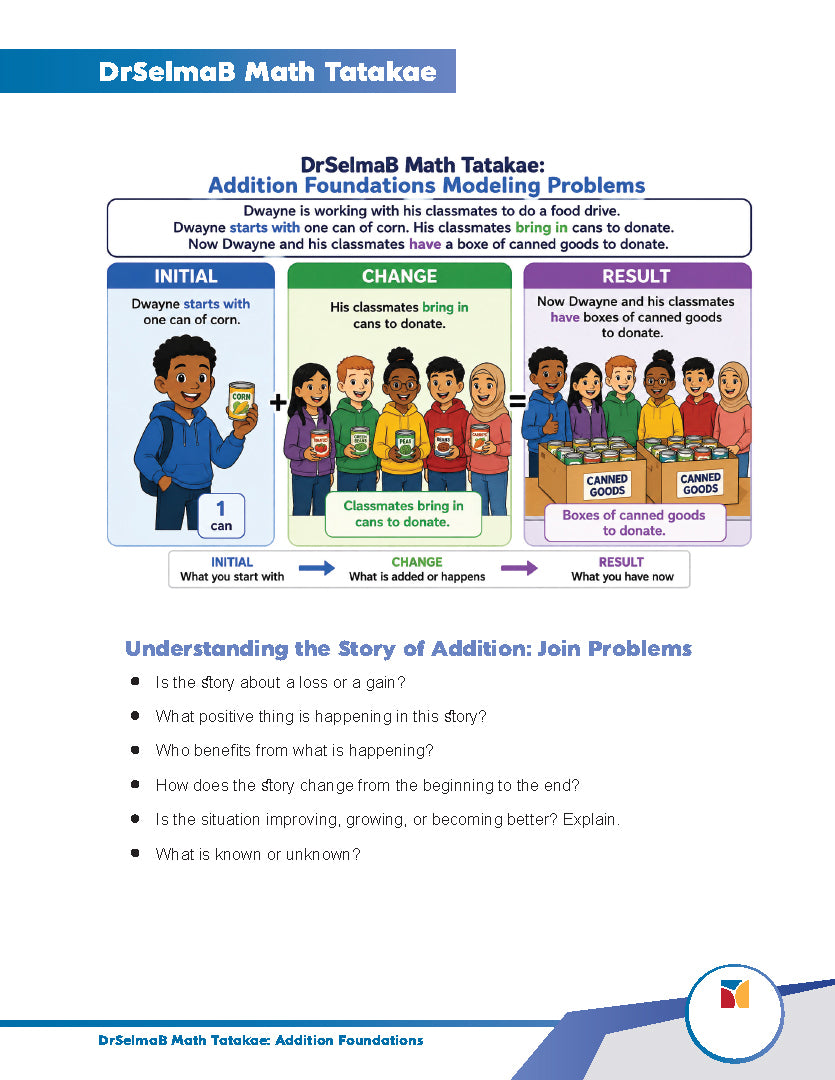 DrSelmaB Math Tatakae: Addition Foundations