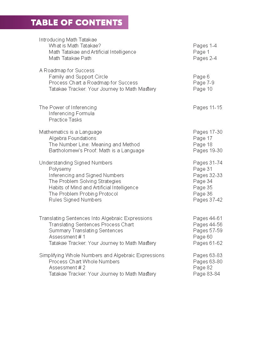 DrSelmaB Math Tatakae: Algebra Foundations