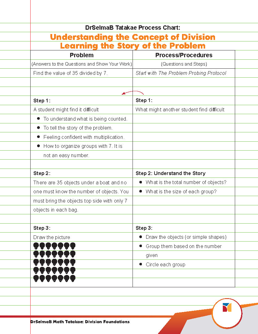 DrSelmaB Math Tatakae: Division Foundations