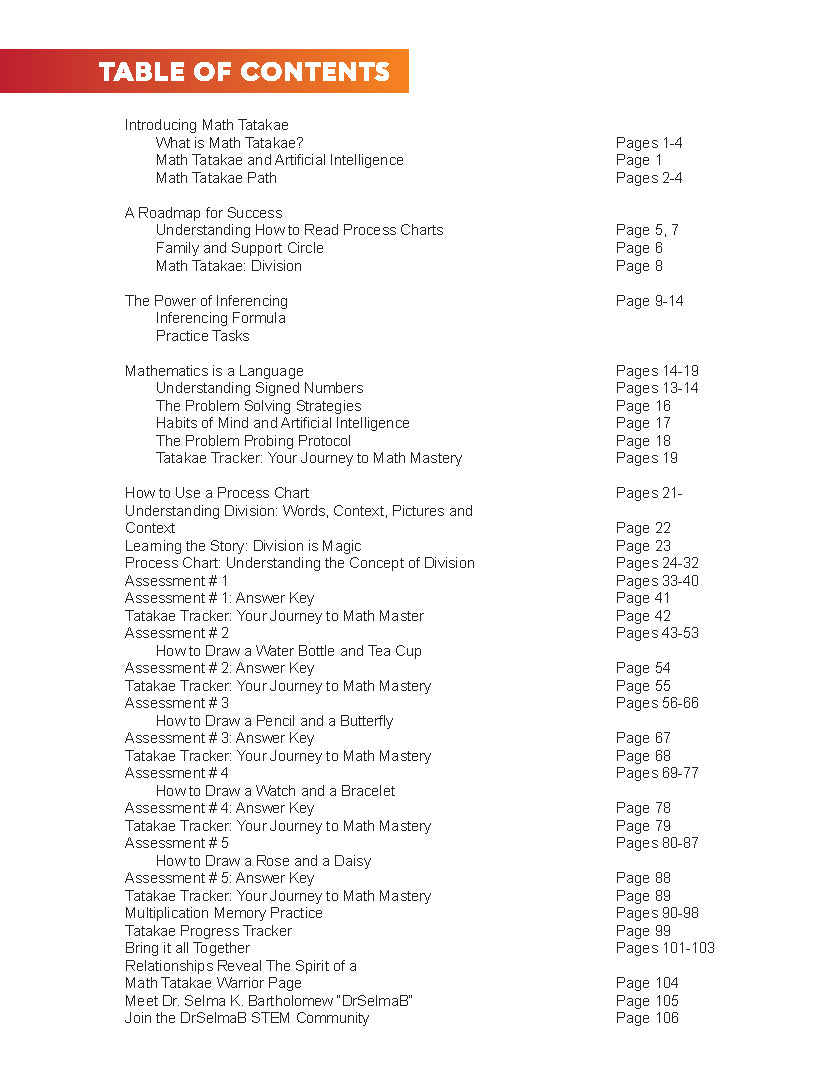 DrSelmaB Math Tatakae: Division Foundations