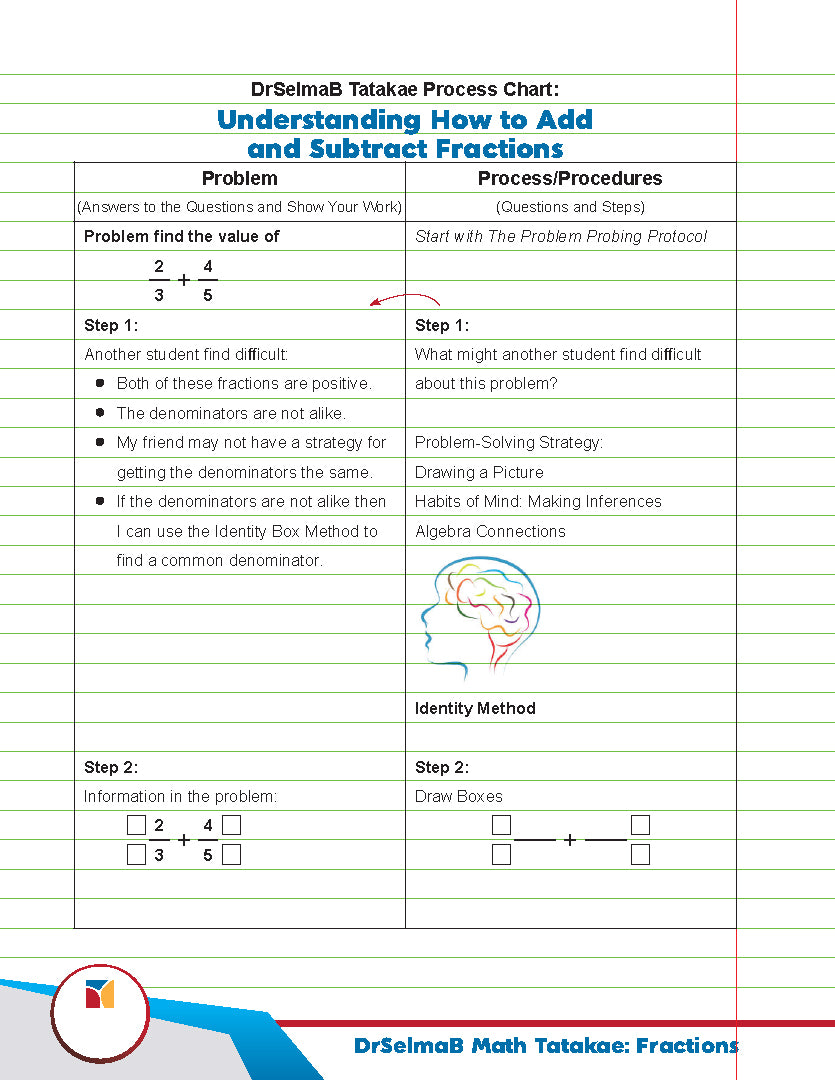 DrSelmaB Math Tatakae: Fractions