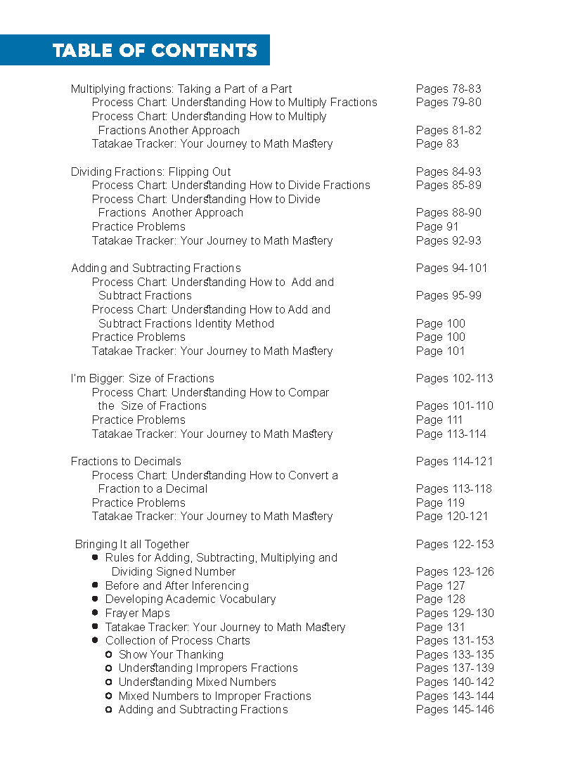 DrSelmaB Math Tatakae: Fractions