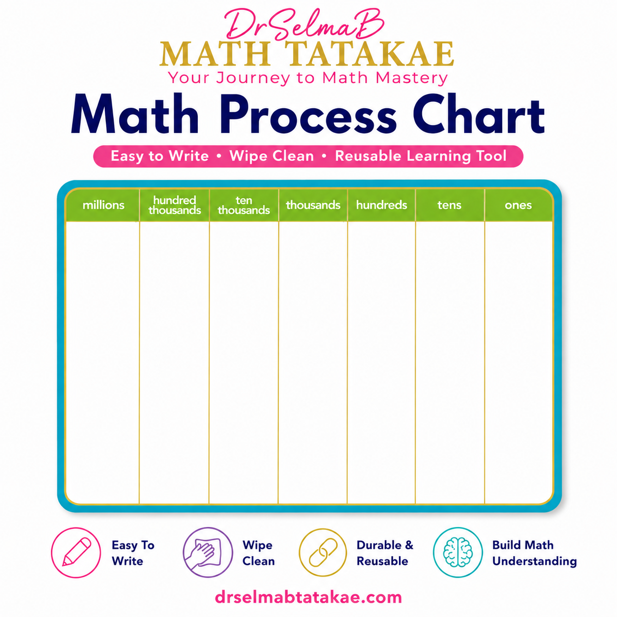 Multiplication White Board: Erasable