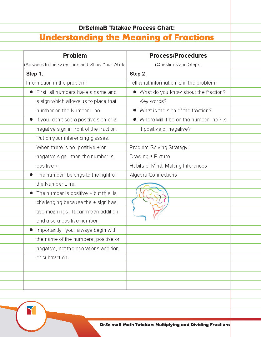 DrSelmaB Math Tatakae: Multiplying and Dividing Fractions
