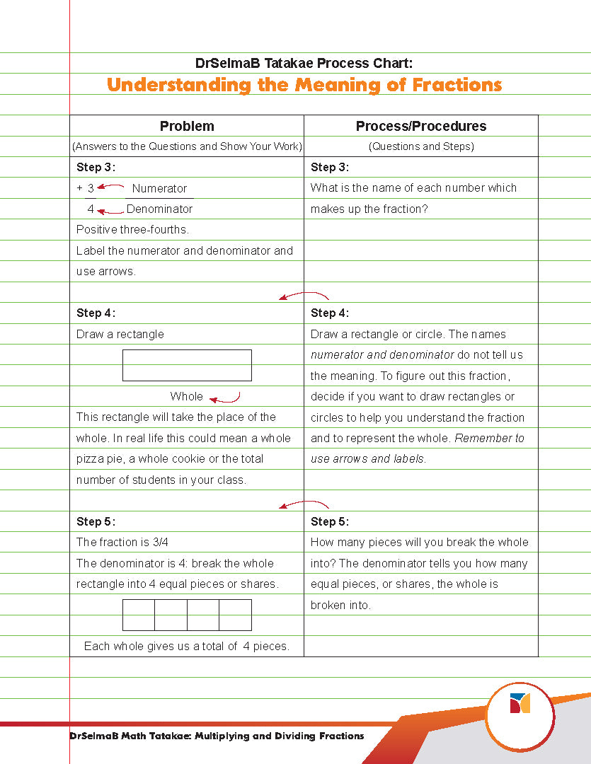 DrSelmaB Math Tatakae: Multiplying and Dividing Fractions