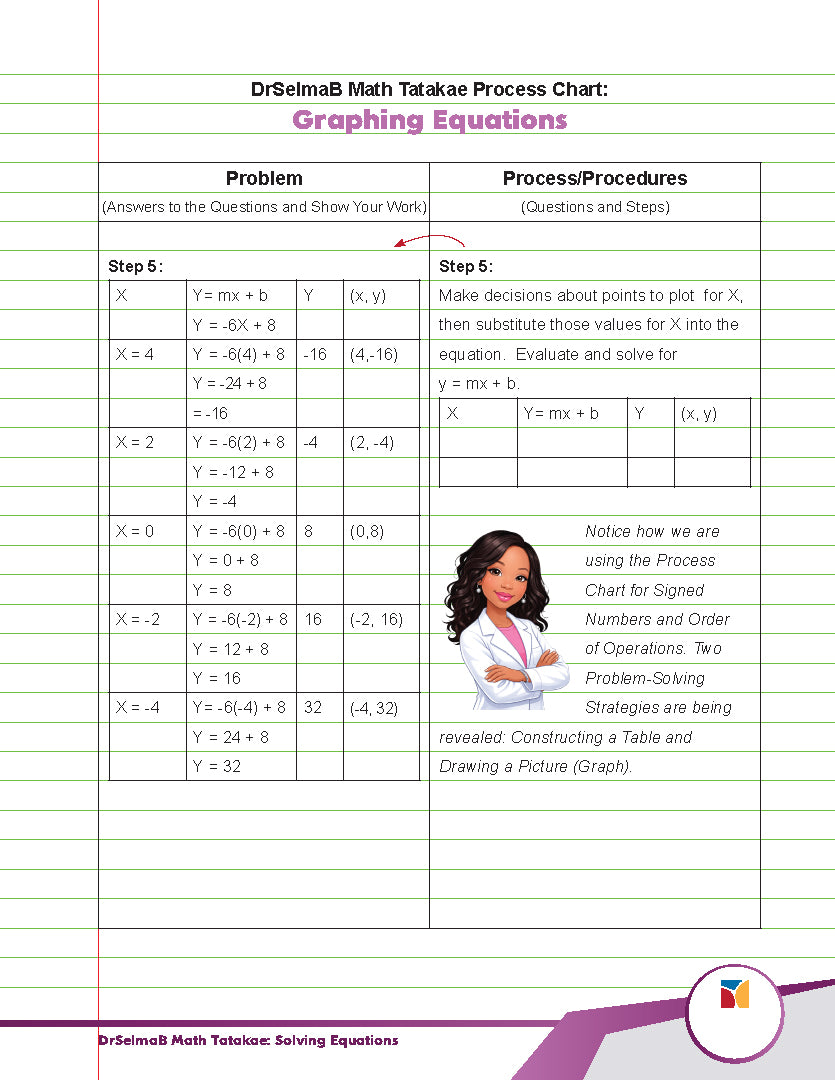 DrSelmaB Math Tatakae: Solving Equations