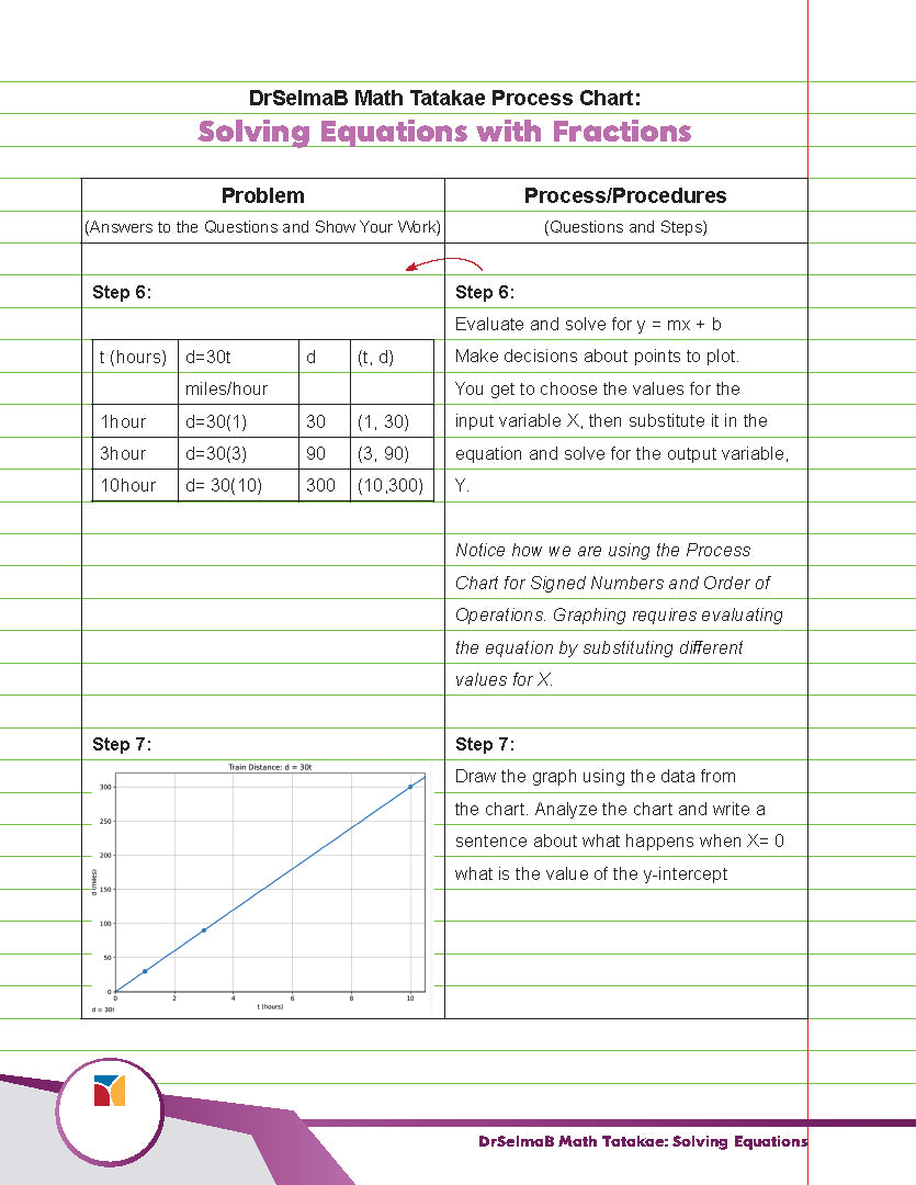 DrSelmaB Math Tatakae: Solving Equations