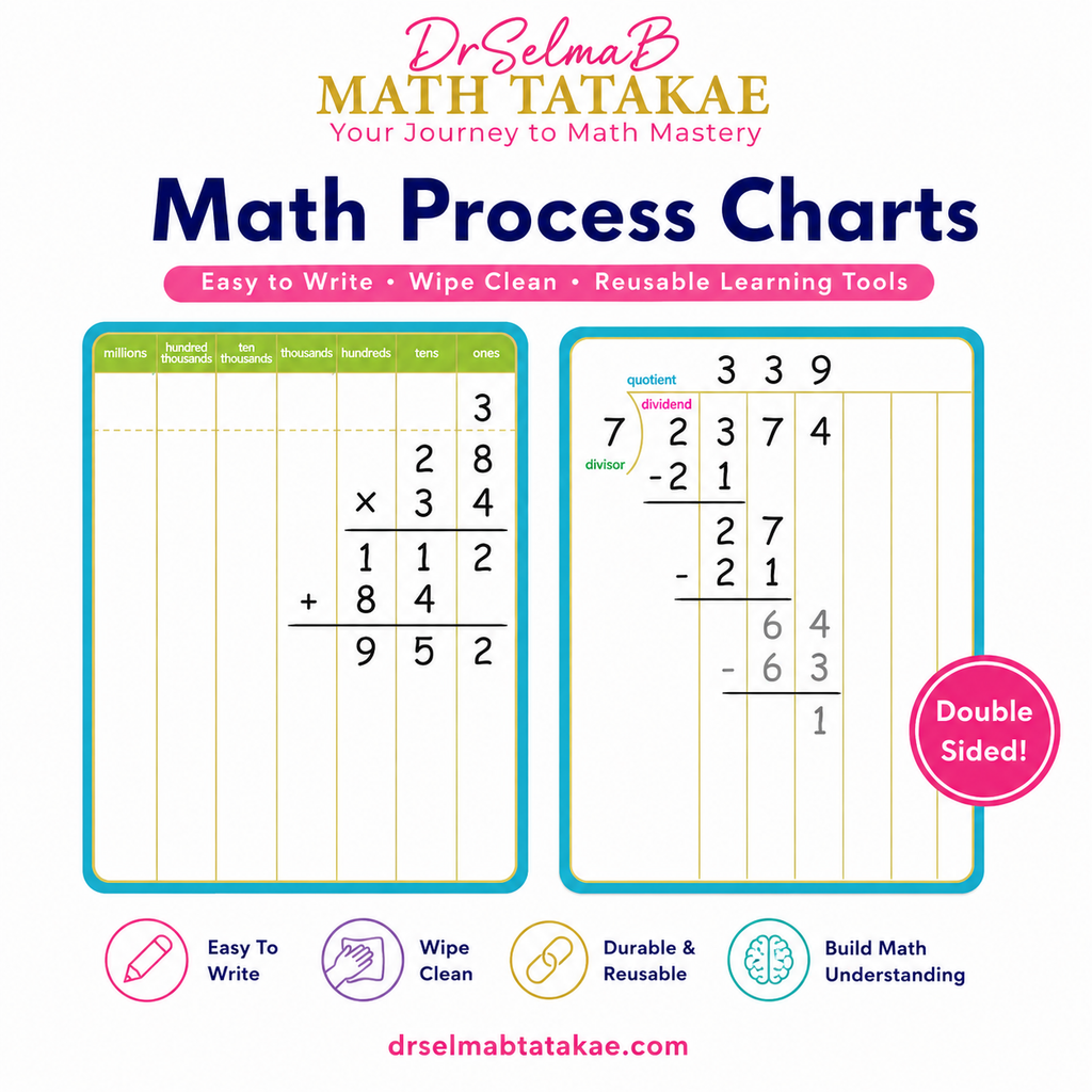 Multiplication White Board: Erasable